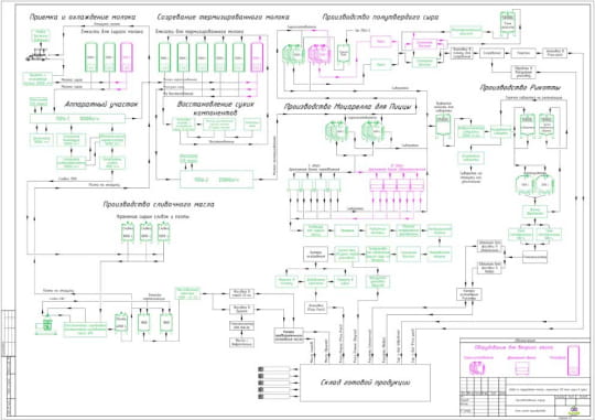 project example