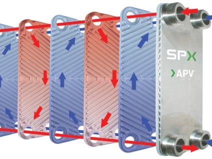 Plate heat exchanger flow diagrams