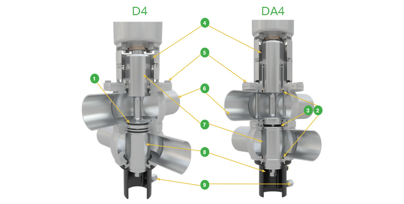 Seat valve comparison