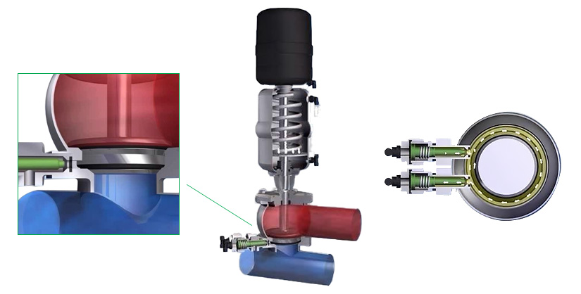 Seat valve operating principle