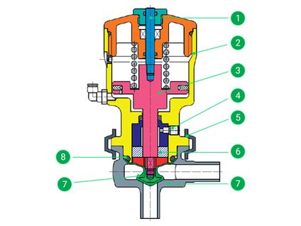 Diaphragm valve diagram