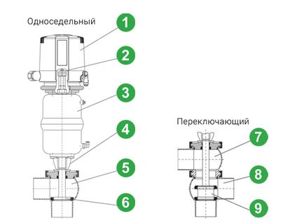 Seat and switching valve diagram