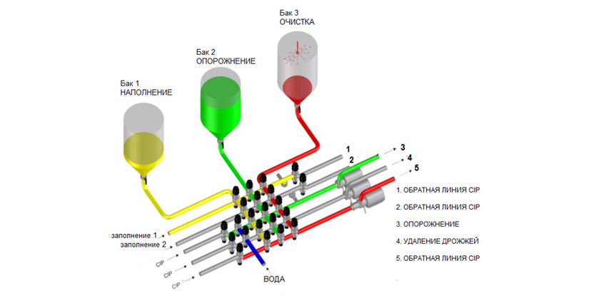 Options for process applications