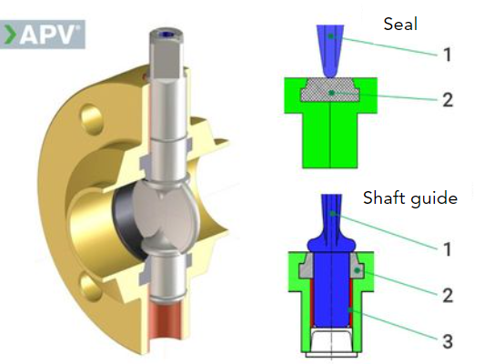 How the valve works