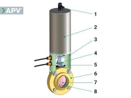 Diagram of a butterfly valve