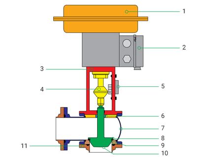 APV RG4 control valve