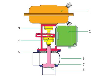 APV RGE4 valve