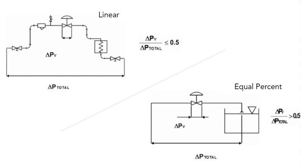 Applications for the valves