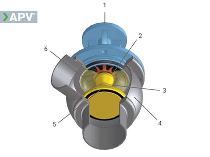 Diaphragm in closed position