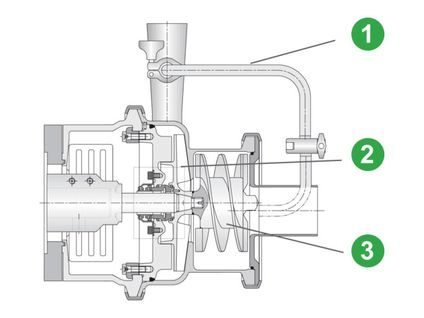 Design of self-priming pump