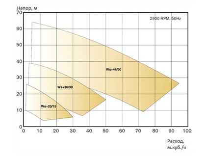 Model capacity chart