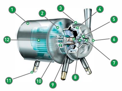 Pump diagram