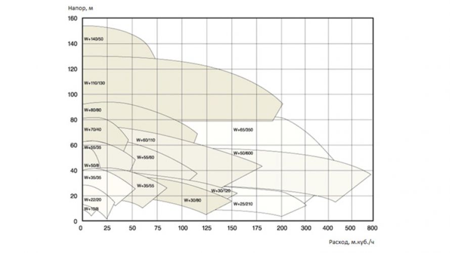 Diagram of characteristics